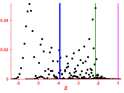 Strength function